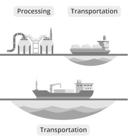 MIDSTREAM