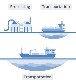 MIDSTREAM